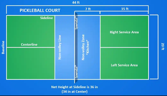 A Comprehensive Insight into the Rules, Guides, and Techniques in the Game of Pickleball